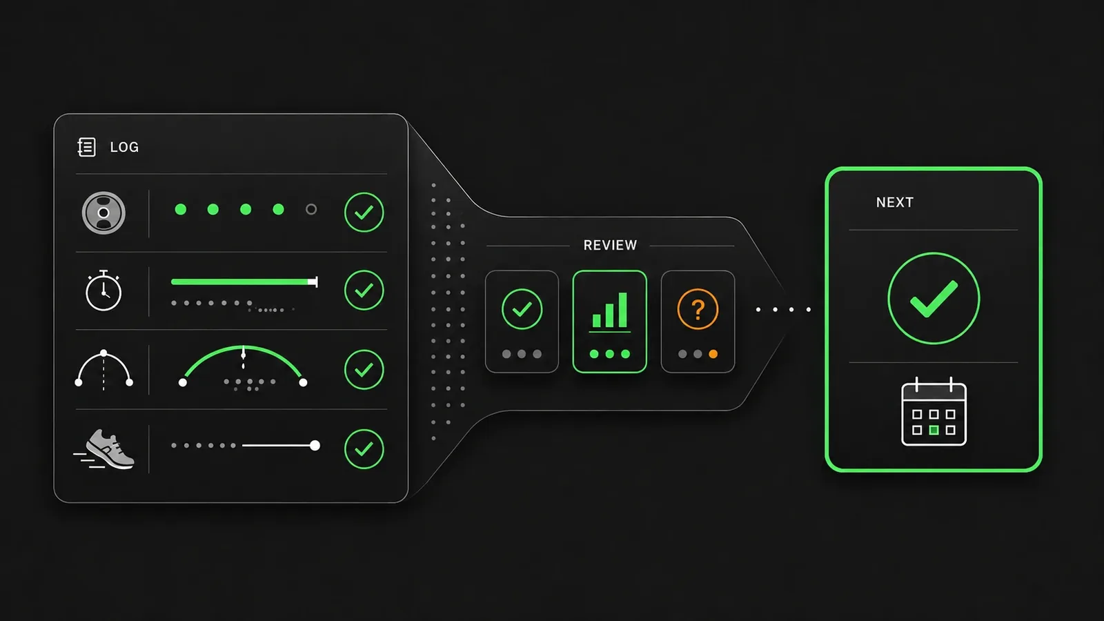 How to Review Your Training Data: A Beginner's Weekly and Block-End Checklist