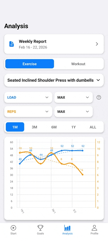 Exercise analytics screen showing EST1RM progression chart with trend lines